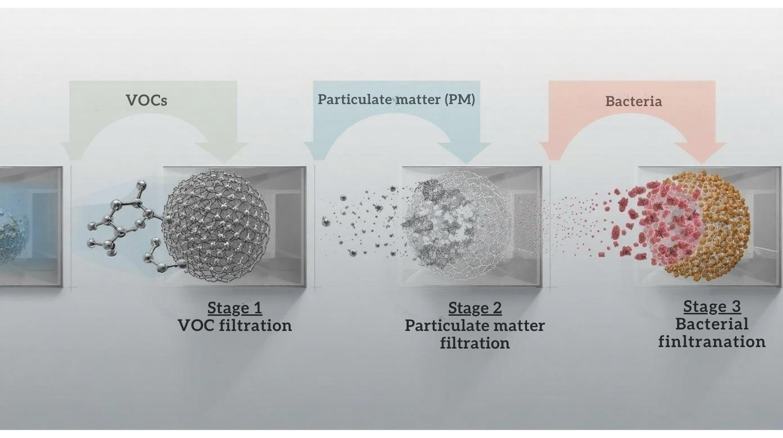 Milestone for Air Filtration!