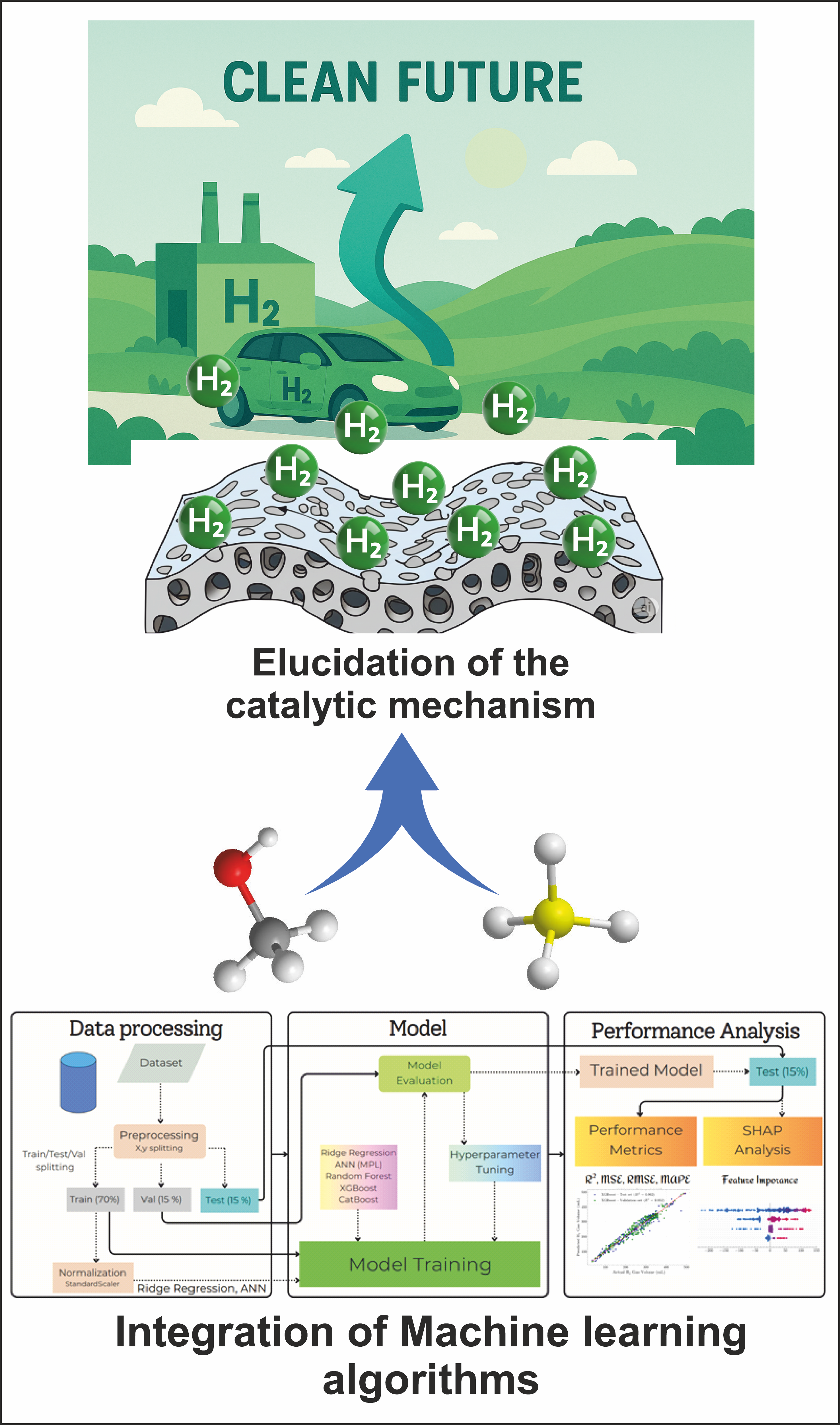 Integrating Statistical Analysis, Machine Learning, and DFT into Functional Materials Research
